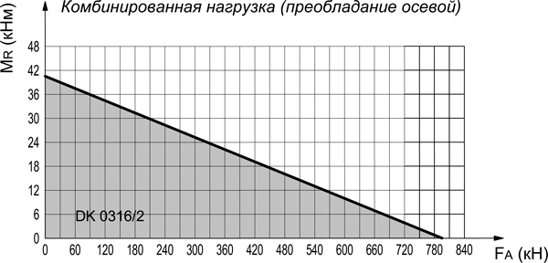 GRXDK23160-ОПУ-Диаграмма-нагрузок-1.jpg GRXDK23160-ОПУ-Диаграмма-нагрузок-1.jpg