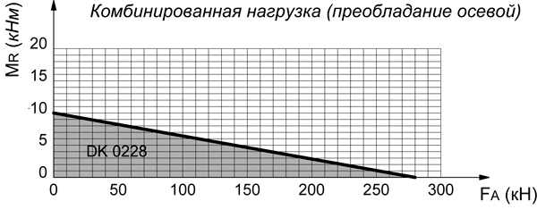 GRADK02280-ОПУ-диаграмма-нагрузок.jpg