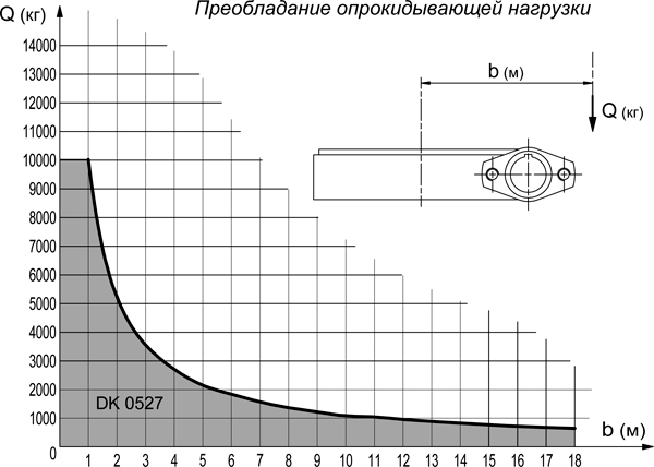 GRXDK0527D-ОПУ-диаграмма-2.jpg GRXDK0527D-ОПУ-диаграмма-2.jpg
