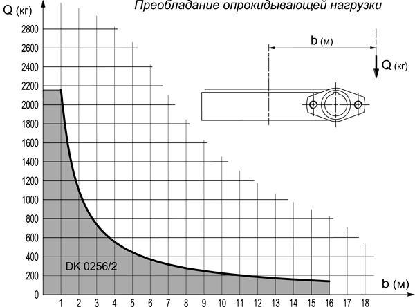 GRXDK22560-ОПУ-диаграмма-нагрузок-2.jpg