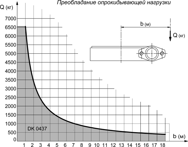 GRCDK04370-ОПУ-диаграмма-2.jpg GRCDK04370-ОПУ-диаграмма-2.jpg