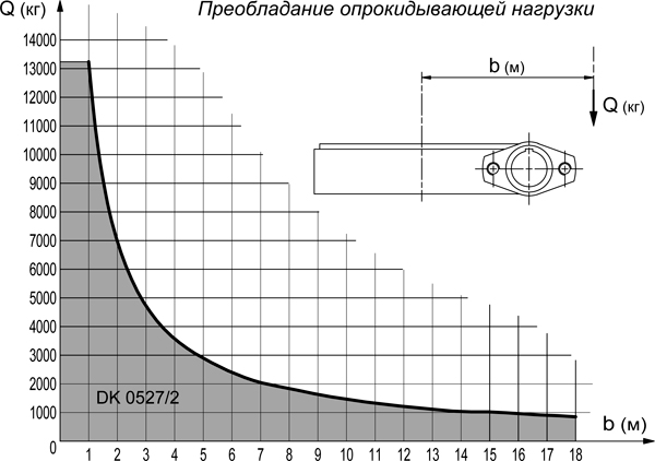 GRXDK2527D-ОПУ-диаграмма-2.jpg