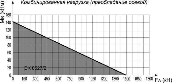 GRXDK2527D-ОПУ-диаграмма-1.jpg