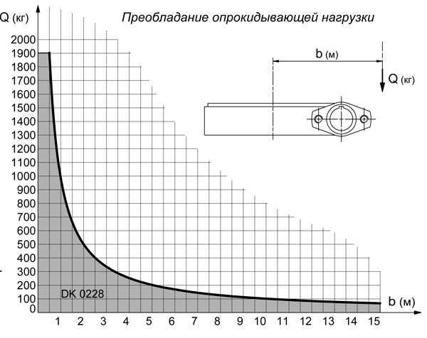 GRADK02280-ОПУ-диаграмма-нагрузок-2.jpg GRADK02280-ОПУ-диаграмма-нагрузок-2.jpg