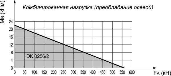 GRXDK22560-ОПУ-диаграмма-нагрузок.jpg