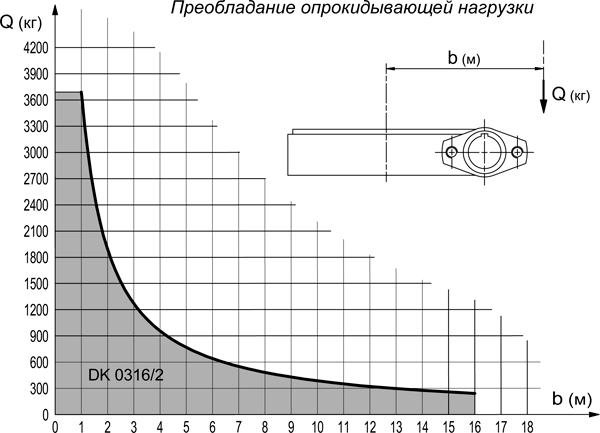 GRXDK23160-ОПУ-Диаграмма-нагрузок-2.jpg