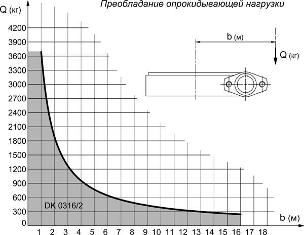 GRCDK23160-ОПУ-диаграмма-2.jpg GRCDK23160-ОПУ-диаграмма-2.jpg