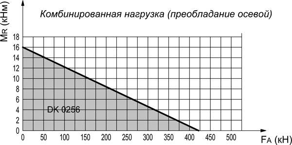 GRCDK02560-ОПУ-диаграмма-нагрузок.jpg GRCDK02560-ОПУ-диаграмма-нагрузок.jpg