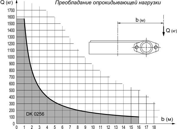 GRCDK02560-ОПУ-диаграмма-нагрузок-2.jpg GRCDK02560-ОПУ-диаграмма-нагрузок-2.jpg