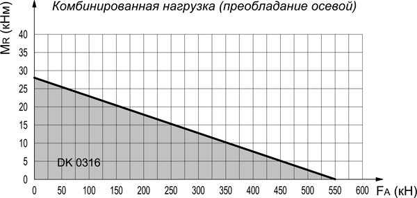 GRXDK03160-ОПУ-диаграмма-нагрузок.jpg