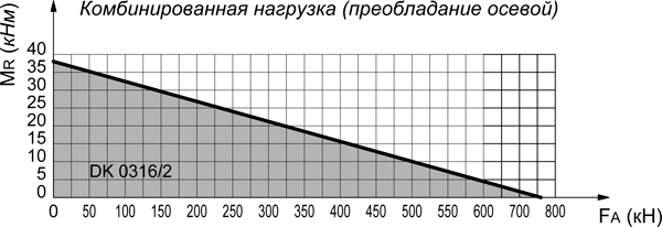 GRCDK23160-ОПУ-диаграмма-1.jpg GRCDK23160-ОПУ-диаграмма-1.jpg