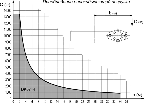 GRXDK07440-ОПУ-диаграмма-2.jpg