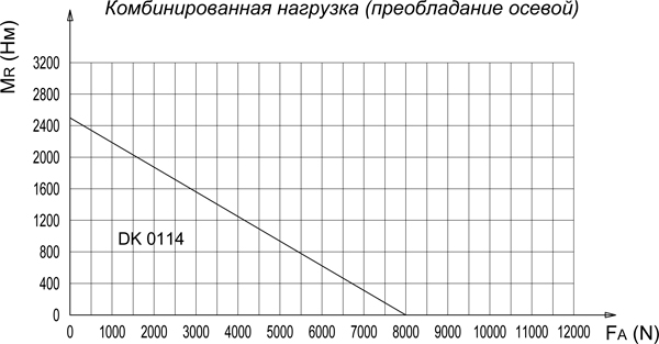 GRCDK01140-ОПУ_диаграмма-нагрузок.jpg