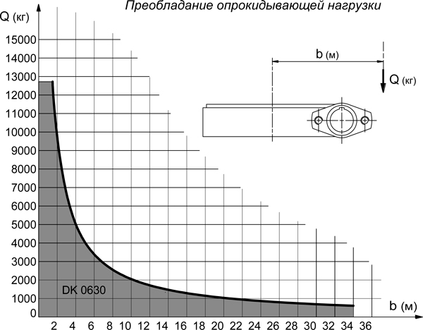 GRRDK06300-ОПУ-диаграмма-2.jpg GRRDK06300-ОПУ-диаграмма-2.jpg